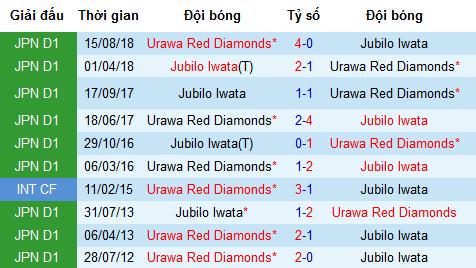Nhận định Urawa Red Diamonds vs Jubilo Iwata, 12h ngày 3/5